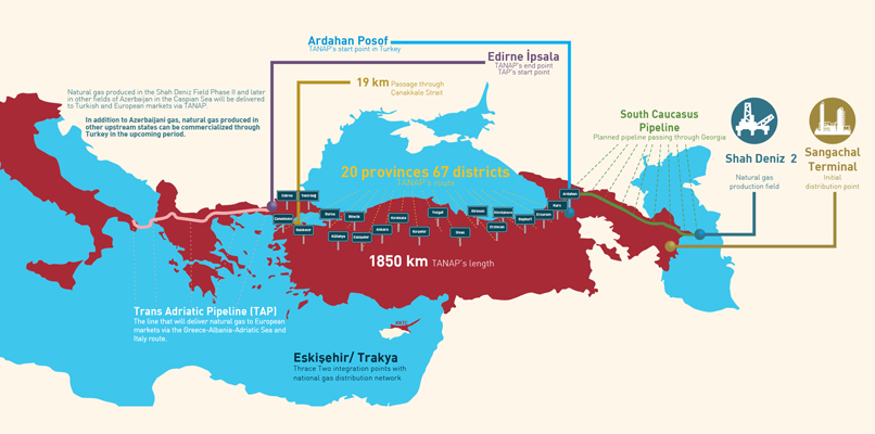 Trans Anatolian Natural Gas Pipeline project (Map: http://www.turkishthinktank.net/)